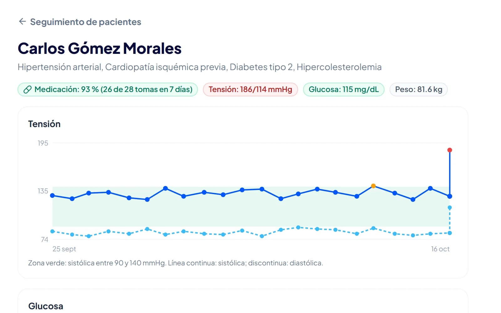 Seguimiento de pacientes crónicos